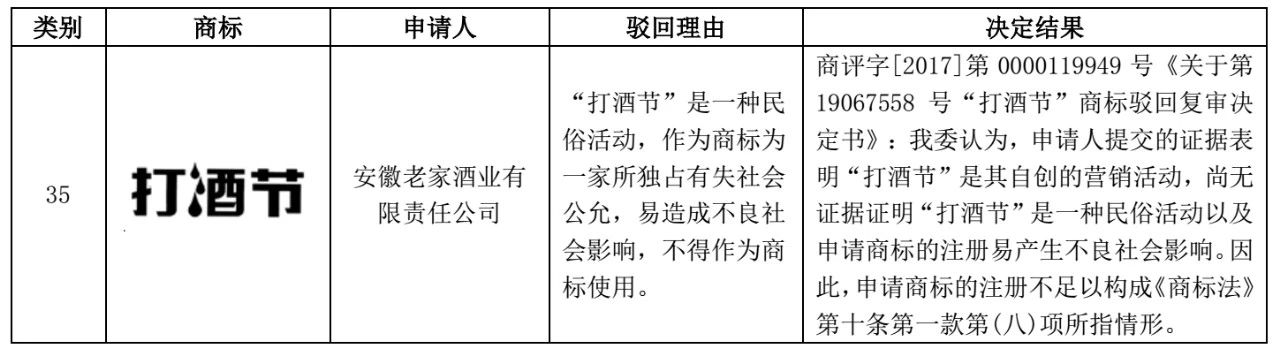 包含節(jié)日名稱的商標(biāo)注冊(cè)問題探析