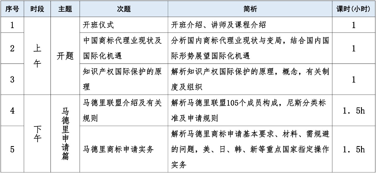 報(bào)名！首期「涉外商標(biāo)代理人高級(jí)研修班」來啦！