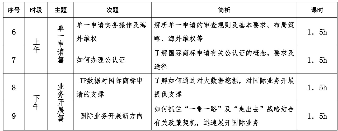 報(bào)名！首期「涉外商標(biāo)代理人高級(jí)研修班」來啦！