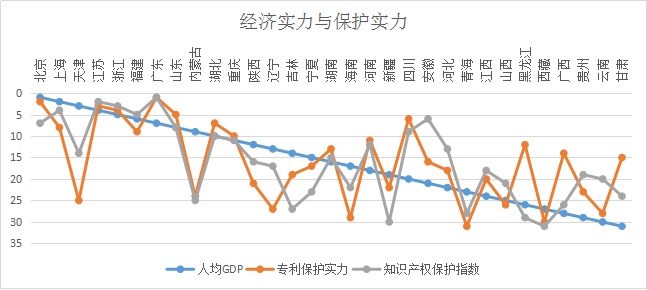 浙江省知識產(chǎn)權(quán)保護滿意度狀況及對策——從三種評價體系下的排名明顯偏離說起