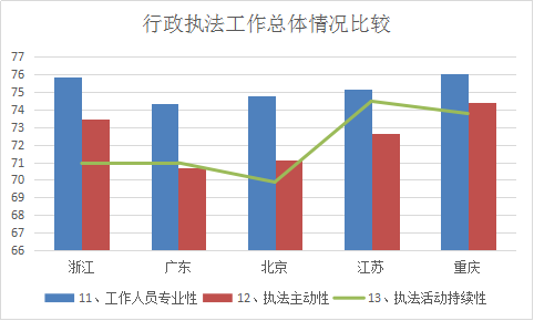 浙江省知識產(chǎn)權(quán)保護滿意度狀況及對策——從三種評價體系下的排名明顯偏離說起