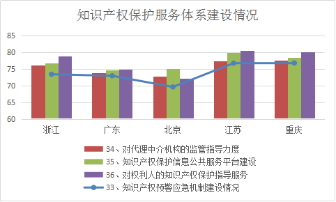 浙江省知識產(chǎn)權(quán)保護滿意度狀況及對策——從三種評價體系下的排名明顯偏離說起