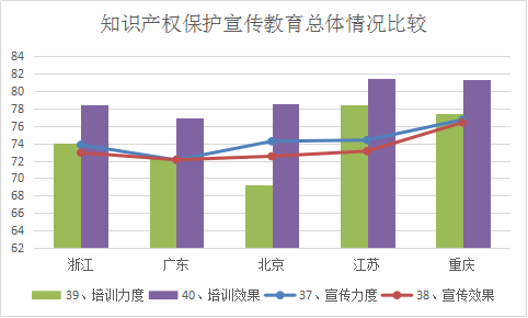 浙江省知識產(chǎn)權(quán)保護滿意度狀況及對策——從三種評價體系下的排名明顯偏離說起