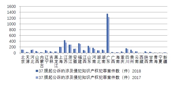 浙江省知識產(chǎn)權(quán)保護滿意度狀況及對策——從三種評價體系下的排名明顯偏離說起