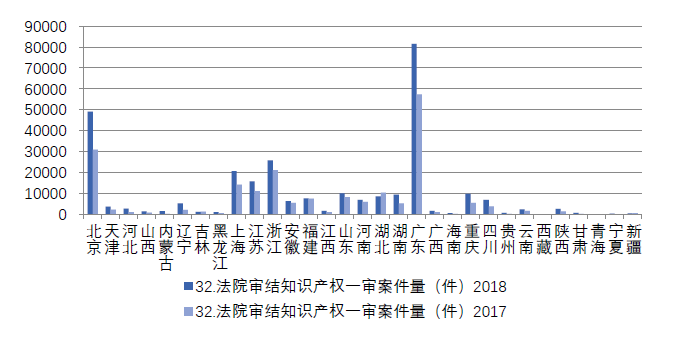 浙江省知識產(chǎn)權(quán)保護滿意度狀況及對策——從三種評價體系下的排名明顯偏離說起