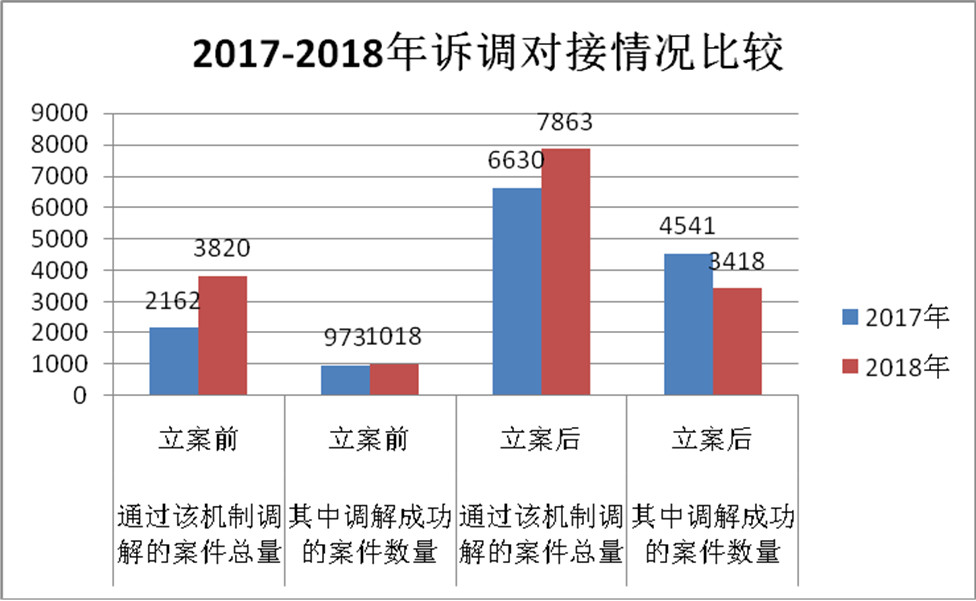 浙江省知識產(chǎn)權(quán)保護滿意度狀況及對策——從三種評價體系下的排名明顯偏離說起