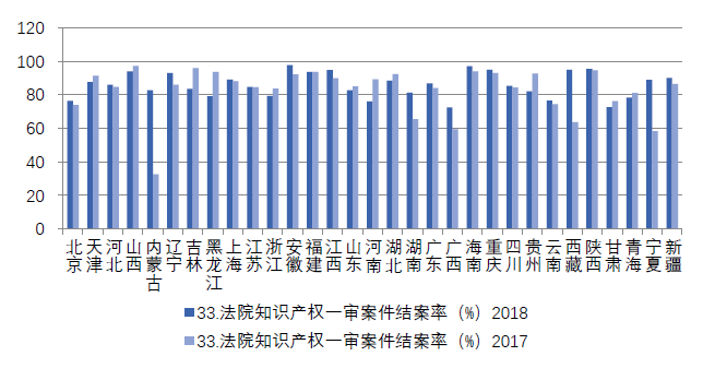 浙江省知識產(chǎn)權(quán)保護滿意度狀況及對策——從三種評價體系下的排名明顯偏離說起