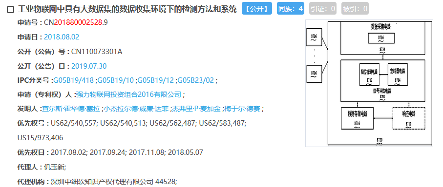 驚呆了！這件專利1442項權利要求！約160000字！附加費交了214800元