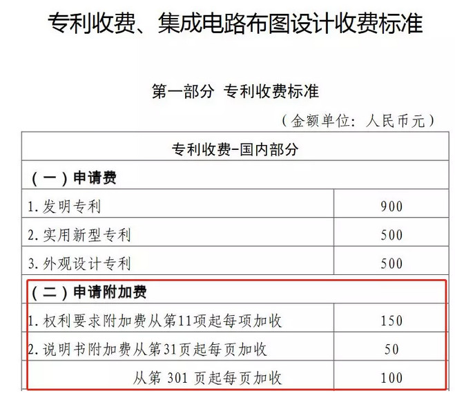 驚呆了！這件專利1442項權(quán)利要求！約160000字！附加費交了214800元