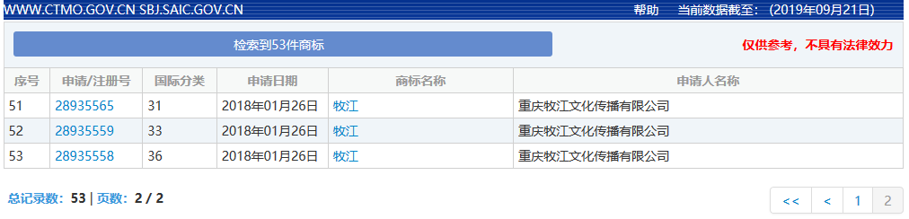 西南政法大學(xué)SWUPL商標(biāo)被搶注？