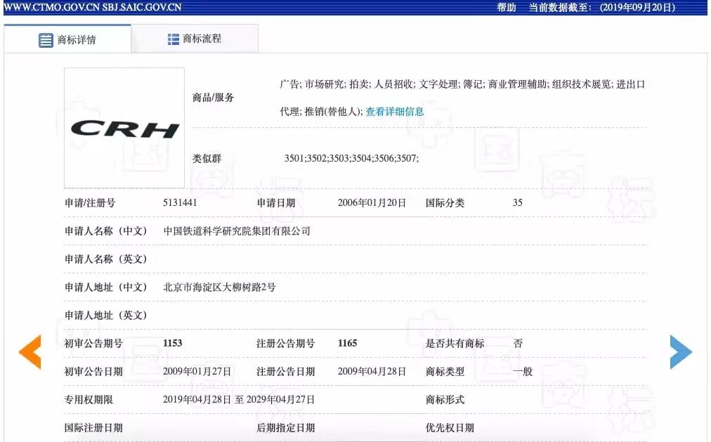 高鐵“CRH”商標(biāo)要被撤銷？法院：依據(jù)不足應(yīng)重作決定