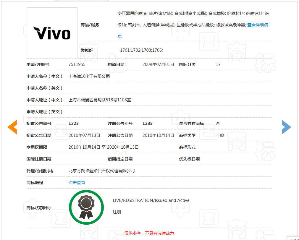 4080件商標保駕護航的VIVO，這件“VIVO”商標卻被駁回了！