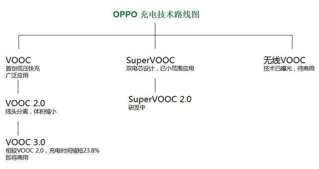 充電器的專利戰(zhàn)，為什么專利檢索會(huì)成為決勝點(diǎn)？