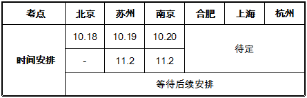 招聘專(zhuān)利審查員2610名！2020年國(guó)知局專(zhuān)利審查協(xié)作中心招聘計(jì)劃！