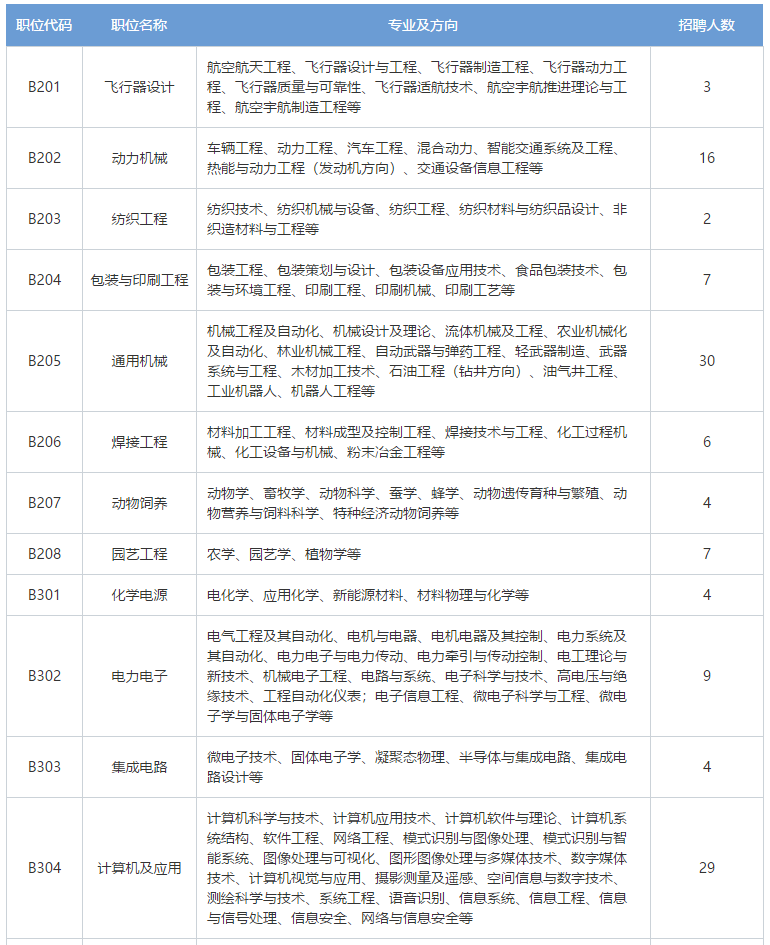 招聘專(zhuān)利審查員2610名！2020年國(guó)知局專(zhuān)利審查協(xié)作中心招聘計(jì)劃！