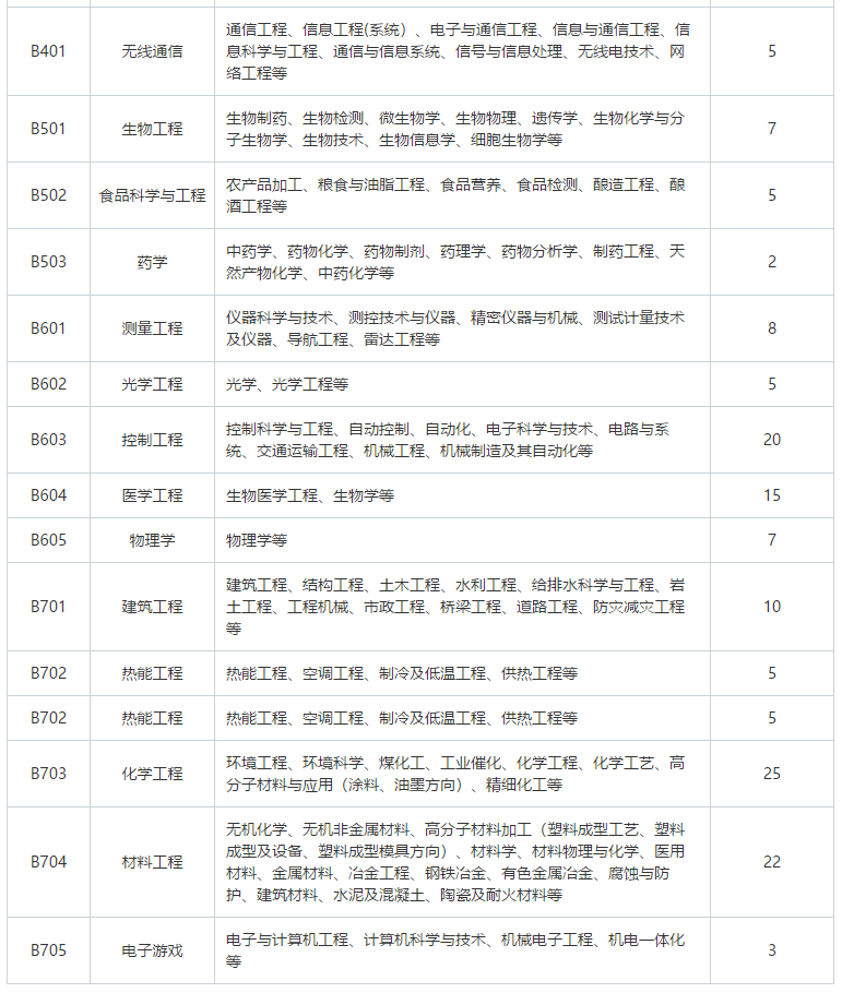 招聘專(zhuān)利審查員2610名！2020年國(guó)知局專(zhuān)利審查協(xié)作中心招聘計(jì)劃！