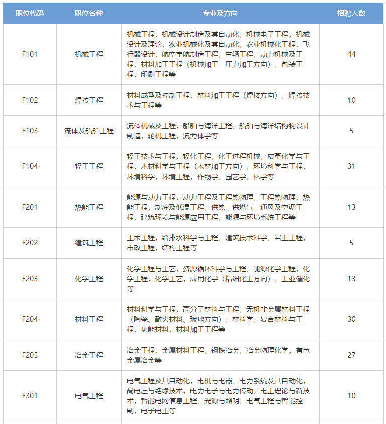 招聘專(zhuān)利審查員2610名！2020年國(guó)知局專(zhuān)利審查協(xié)作中心招聘計(jì)劃！