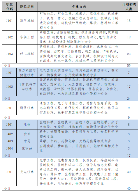 招聘專(zhuān)利審查員2610名！2020年國(guó)知局專(zhuān)利審查協(xié)作中心招聘計(jì)劃！