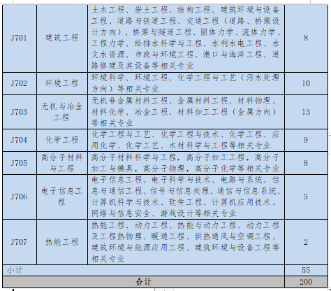 招聘專(zhuān)利審查員2610名！2020年國(guó)知局專(zhuān)利審查協(xié)作中心招聘計(jì)劃！