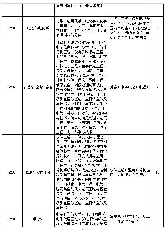 招聘專(zhuān)利審查員2610名！2020年國(guó)知局專(zhuān)利審查協(xié)作中心招聘計(jì)劃！