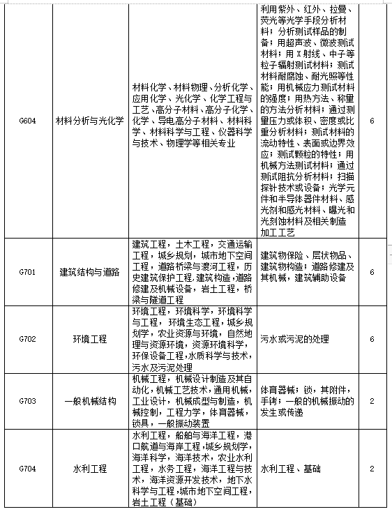 招聘專(zhuān)利審查員2610名！2020年國(guó)知局專(zhuān)利審查協(xié)作中心招聘計(jì)劃！