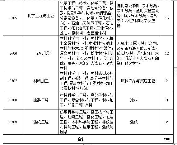 招聘專(zhuān)利審查員2610名！2020年國(guó)知局專(zhuān)利審查協(xié)作中心招聘計(jì)劃！