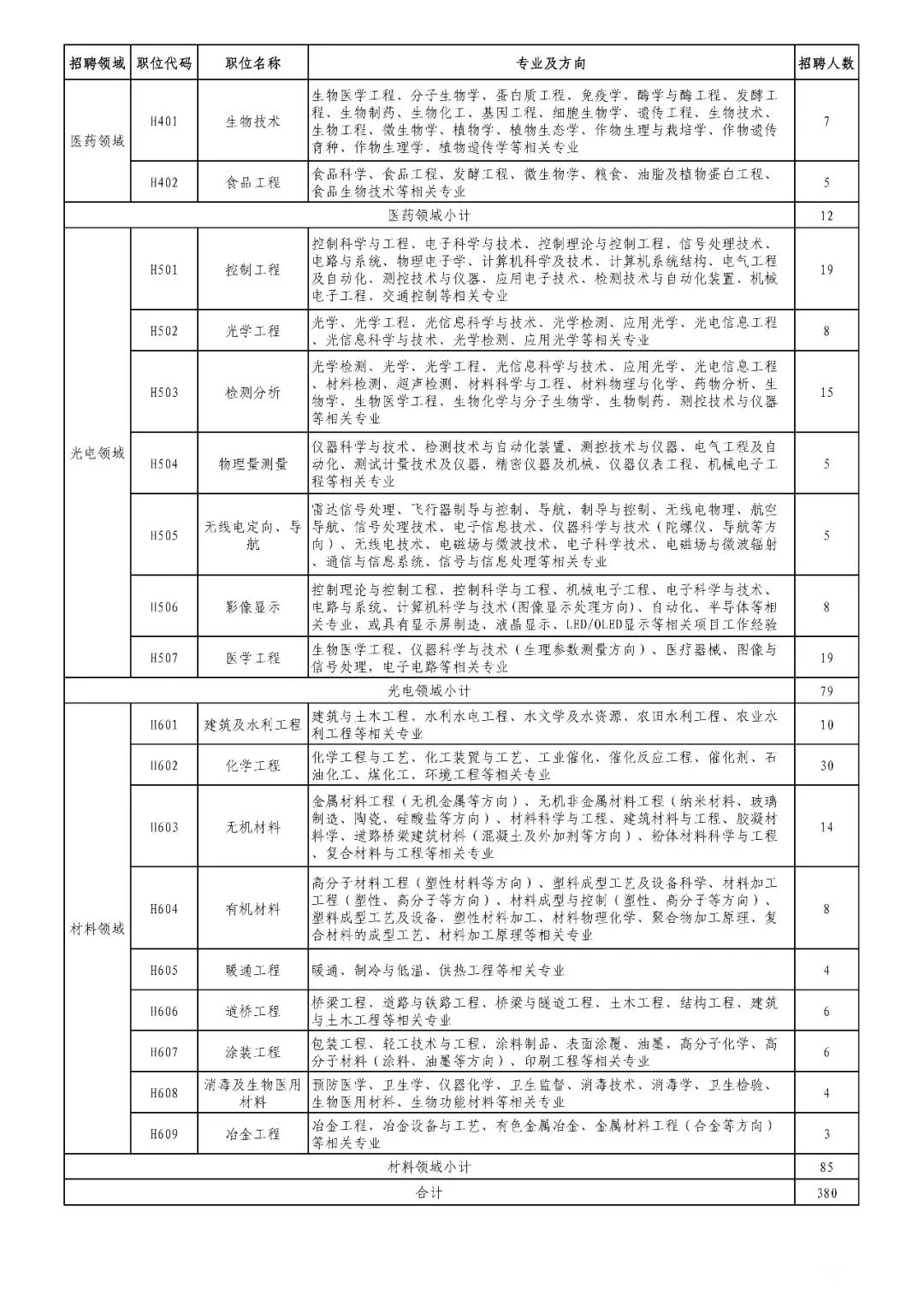 招聘專(zhuān)利審查員2610名！2020年國(guó)知局專(zhuān)利審查協(xié)作中心招聘計(jì)劃！