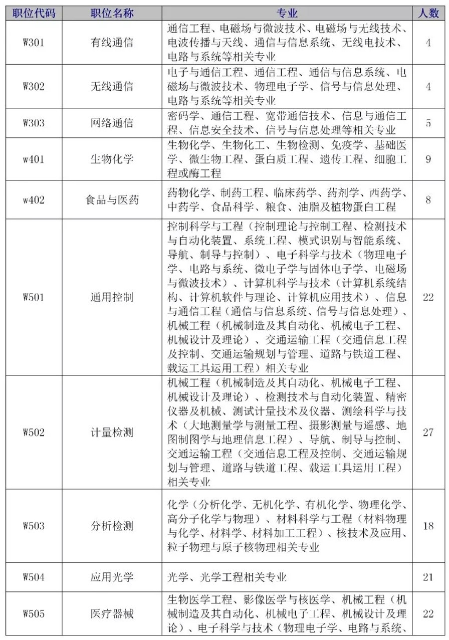 招聘專(zhuān)利審查員2610名！2020年國(guó)知局專(zhuān)利審查協(xié)作中心招聘計(jì)劃！