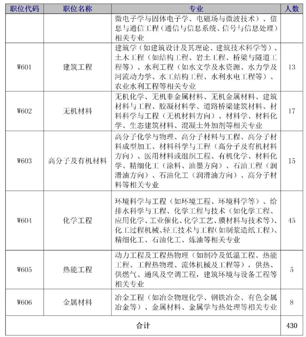 招聘專(zhuān)利審查員2610名！2020年國(guó)知局專(zhuān)利審查協(xié)作中心招聘計(jì)劃！