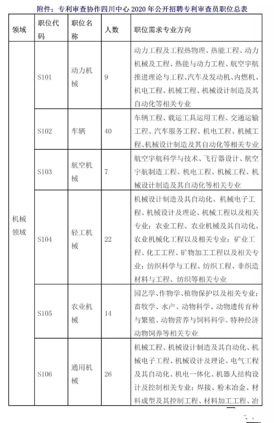 招聘專(zhuān)利審查員2610名！2020年國(guó)知局專(zhuān)利審查協(xié)作中心招聘計(jì)劃！