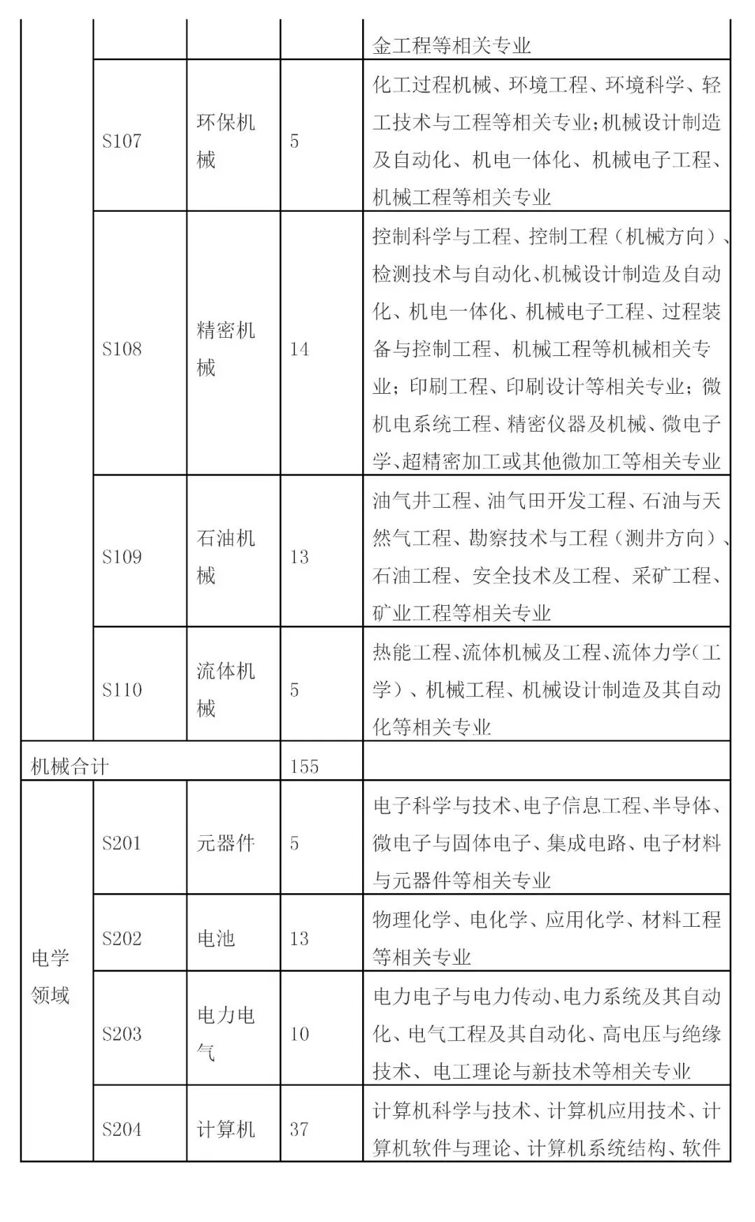 招聘專(zhuān)利審查員2610名！2020年國(guó)知局專(zhuān)利審查協(xié)作中心招聘計(jì)劃！