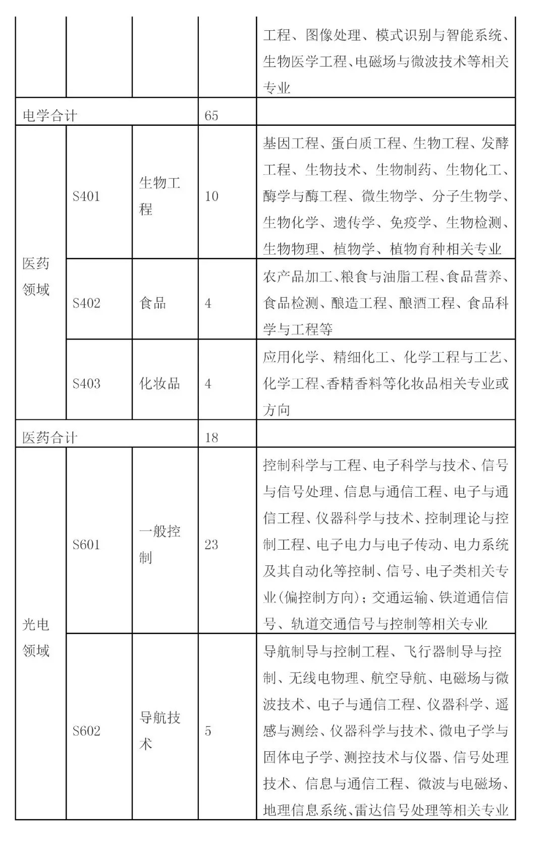 招聘專(zhuān)利審查員2610名！2020年國(guó)知局專(zhuān)利審查協(xié)作中心招聘計(jì)劃！