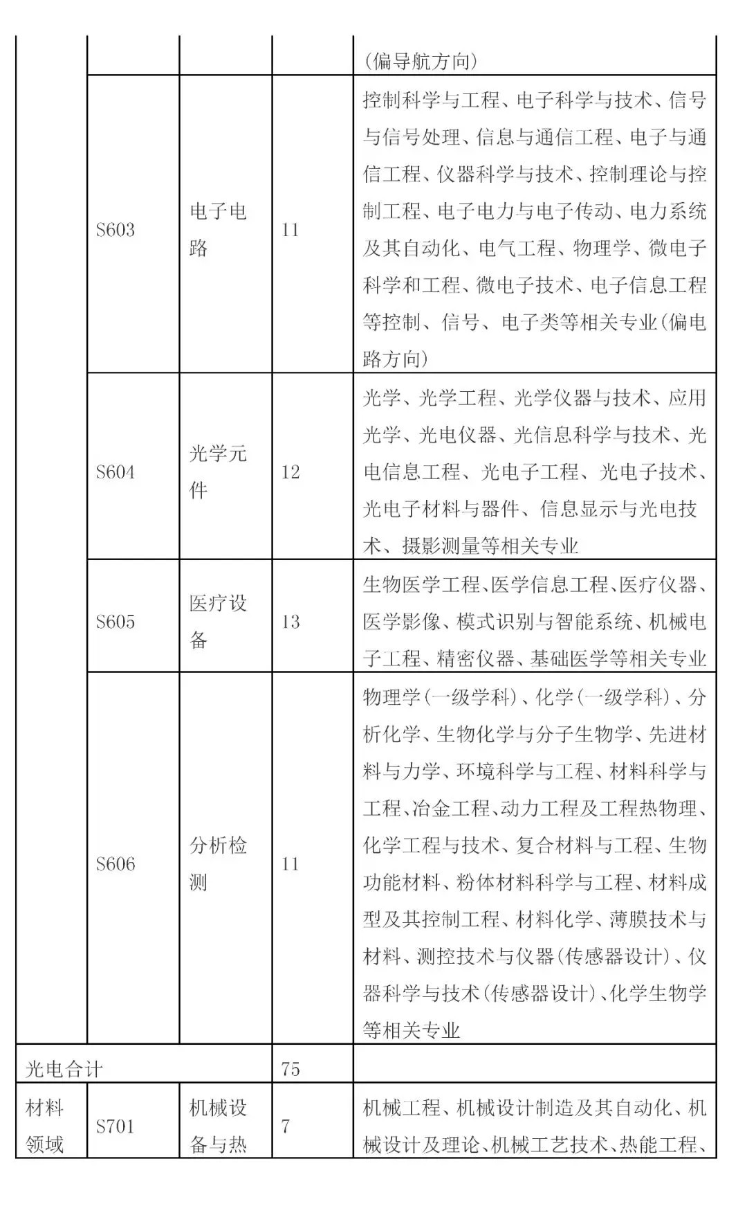 招聘專(zhuān)利審查員2610名！2020年國(guó)知局專(zhuān)利審查協(xié)作中心招聘計(jì)劃！