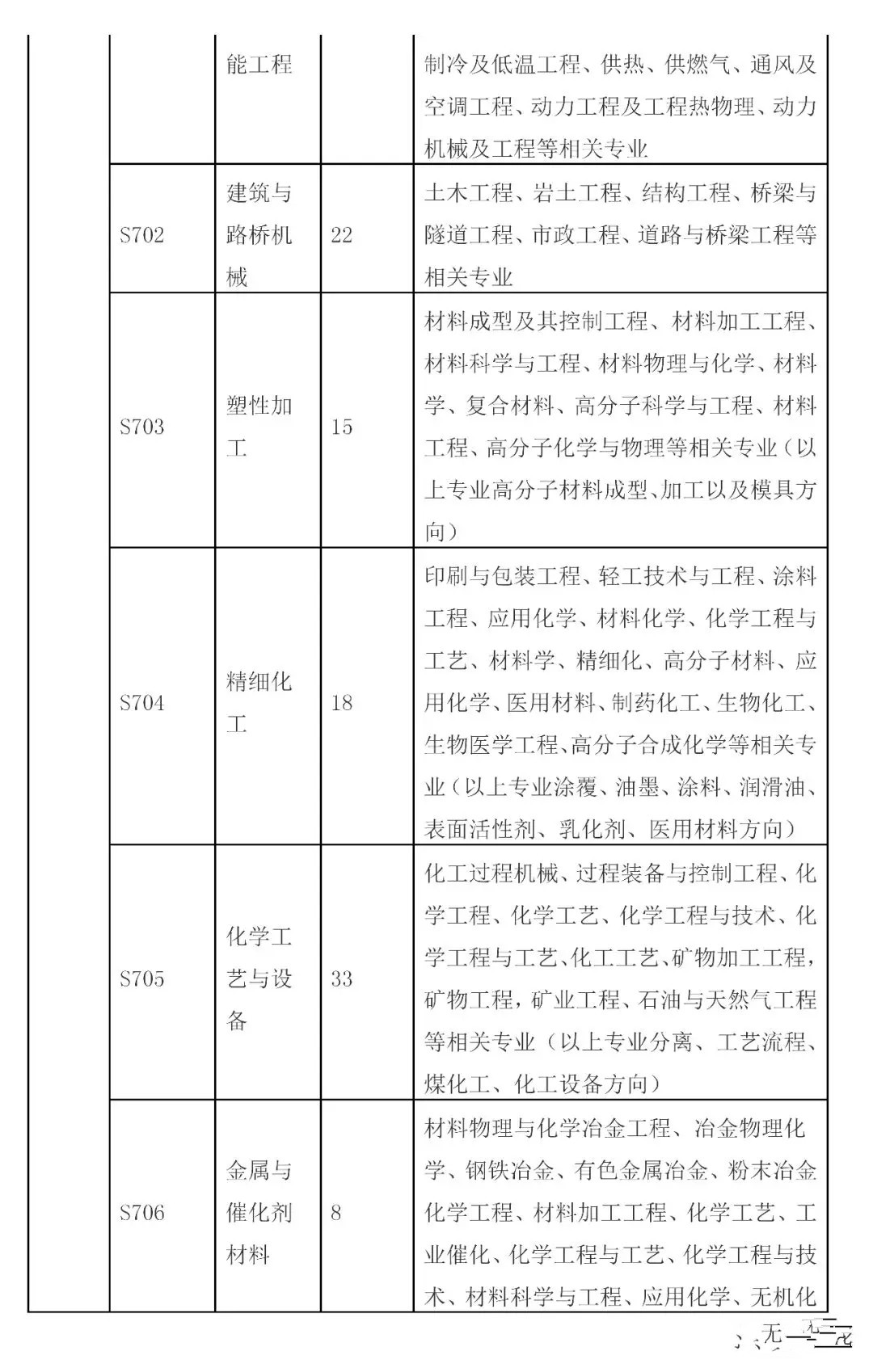 招聘專(zhuān)利審查員2610名！2020年國(guó)知局專(zhuān)利審查協(xié)作中心招聘計(jì)劃！