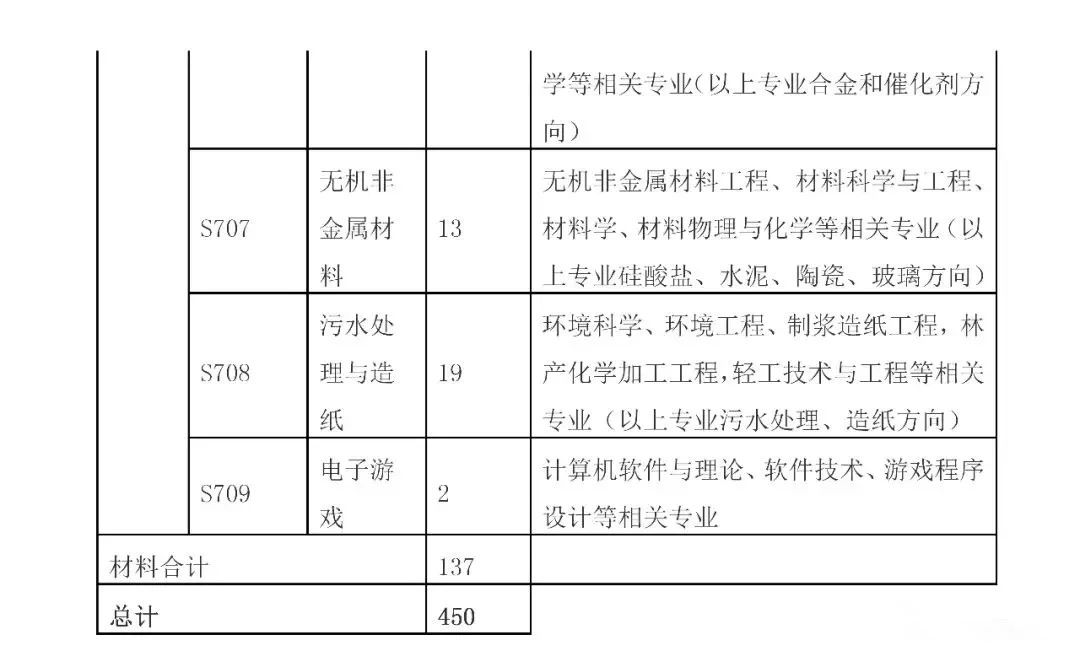 招聘專(zhuān)利審查員2610名！2020年國(guó)知局專(zhuān)利審查協(xié)作中心招聘計(jì)劃！