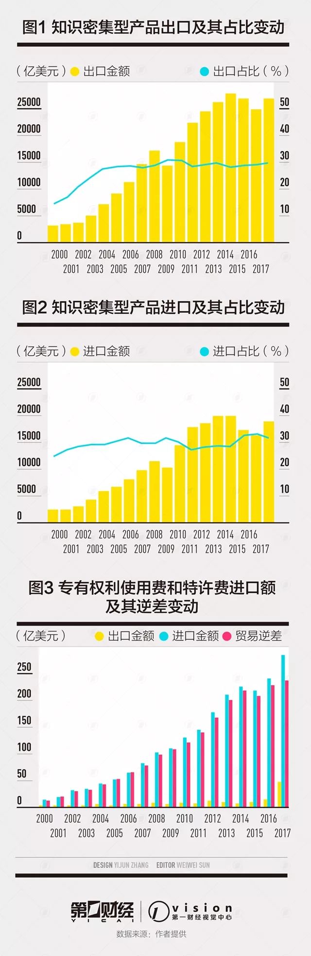 如何減少我國(guó)知識(shí)產(chǎn)權(quán)貿(mào)易逆差？