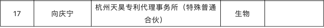 ?提質(zhì)增效！專利代理工時制收費方式，你看好嗎？