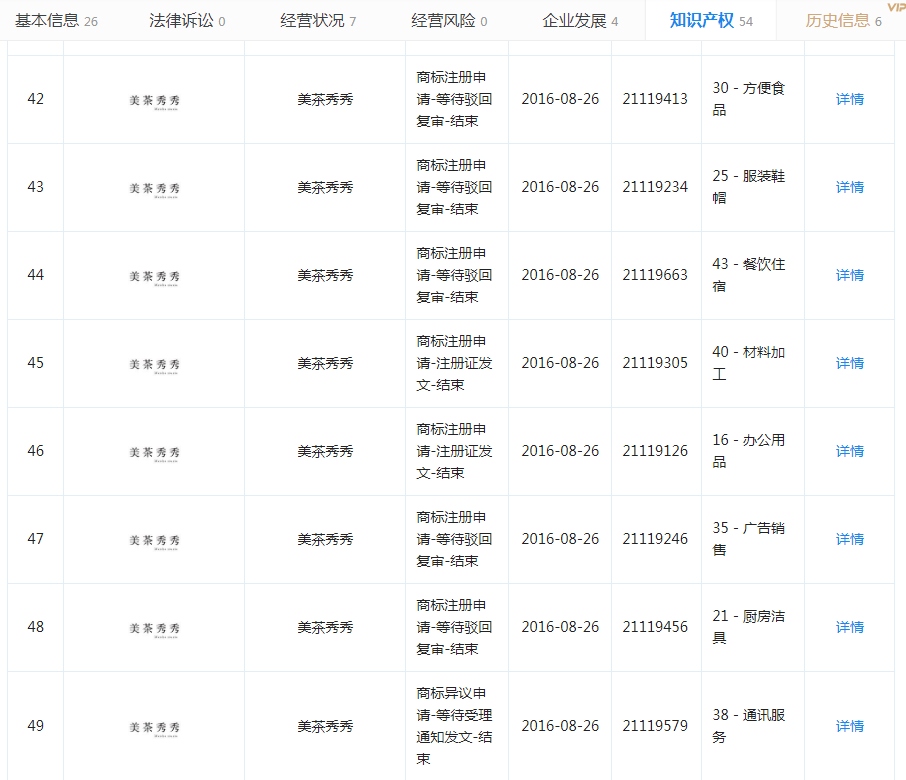 1.17億月活人數(shù)的“美圖秀秀”，這個商標被駁回了！