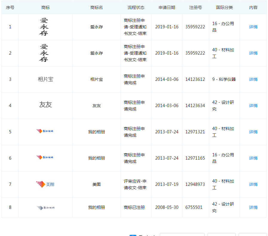 1.17億月活人數(shù)的“美圖秀秀”，這個商標被駁回了！