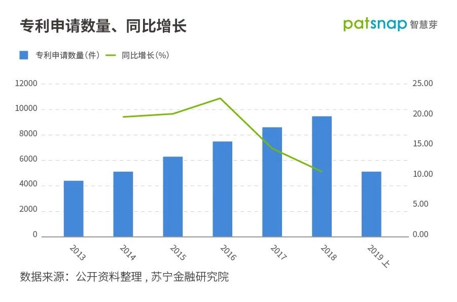 揭秘華為Mate30供應(yīng)商：多個(gè)專利大戶，“中國造”不再只是配角