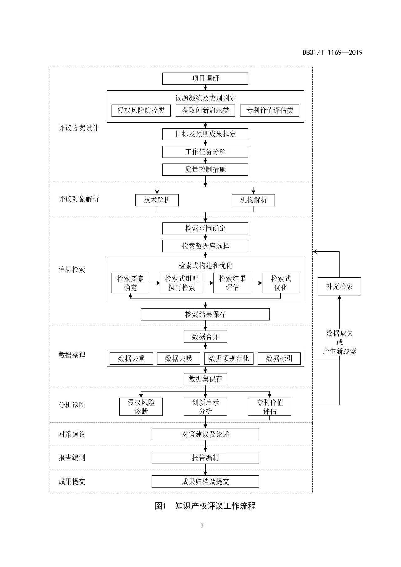 2019.10.1起實施上?！吨R產(chǎn)權(quán)評議技術(shù)導(dǎo)則》（附全文）