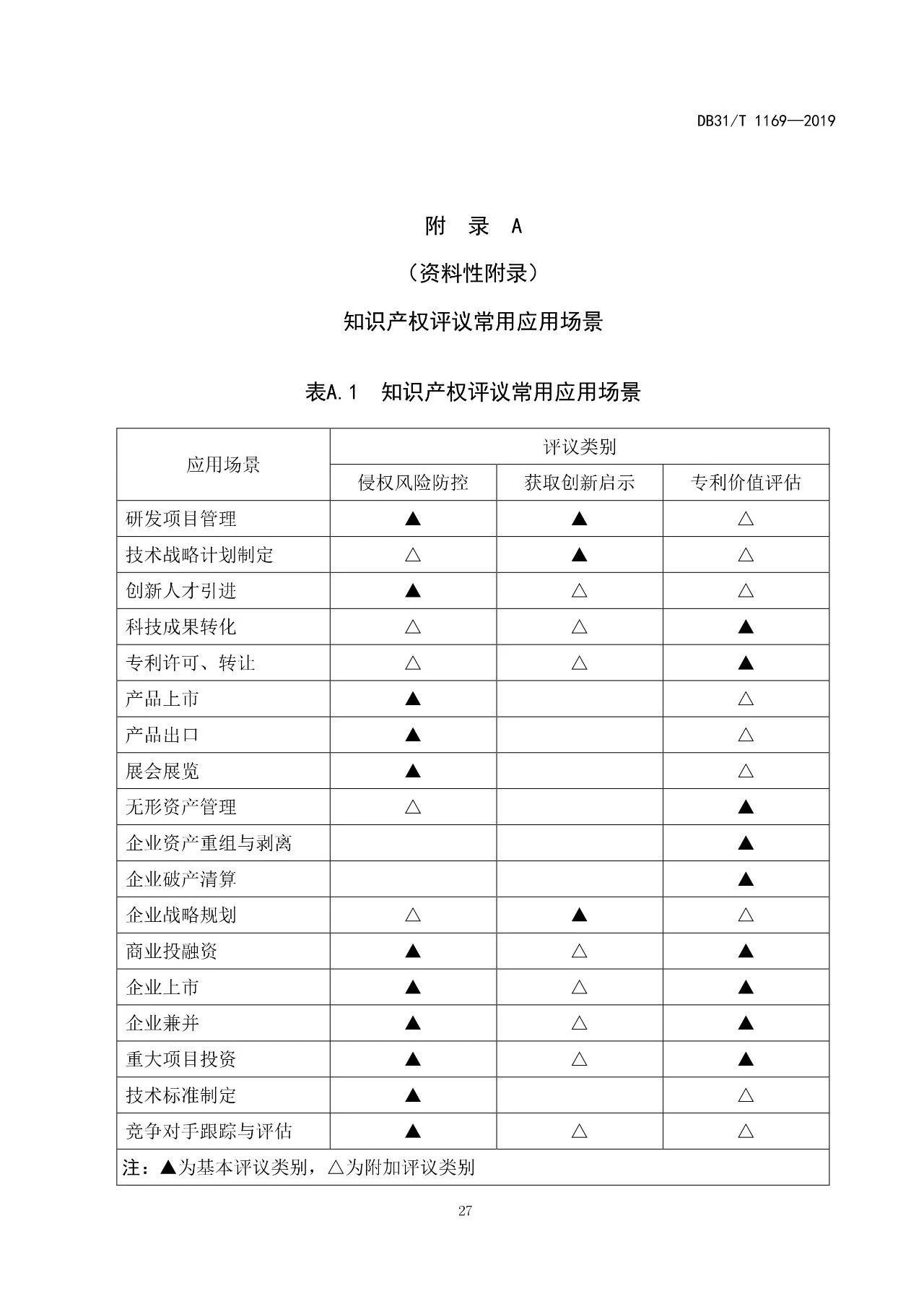 2019.10.1起實施上?！吨R產(chǎn)權(quán)評議技術(shù)導(dǎo)則》（附全文）