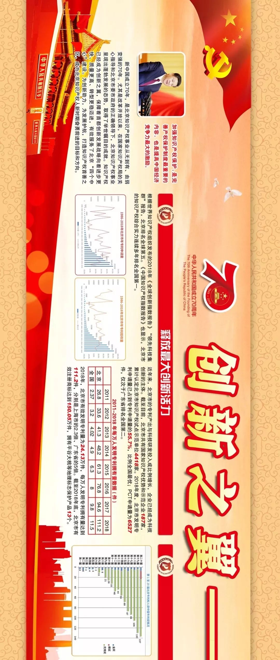 禮贊！獻北京知識產(chǎn)權事業(yè)發(fā)展成就畫卷，祝偉大祖國繁榮富強！