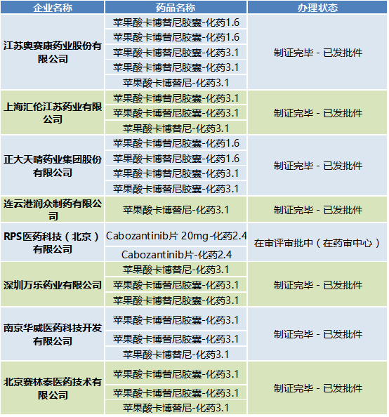 聊城假藥案及其背后的專利攻防戰(zhàn)