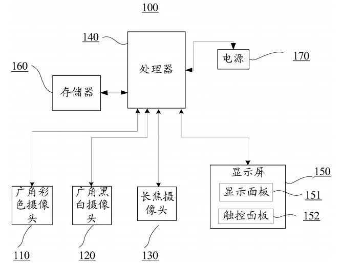 手機(jī)攝像頭要多少才夠用？