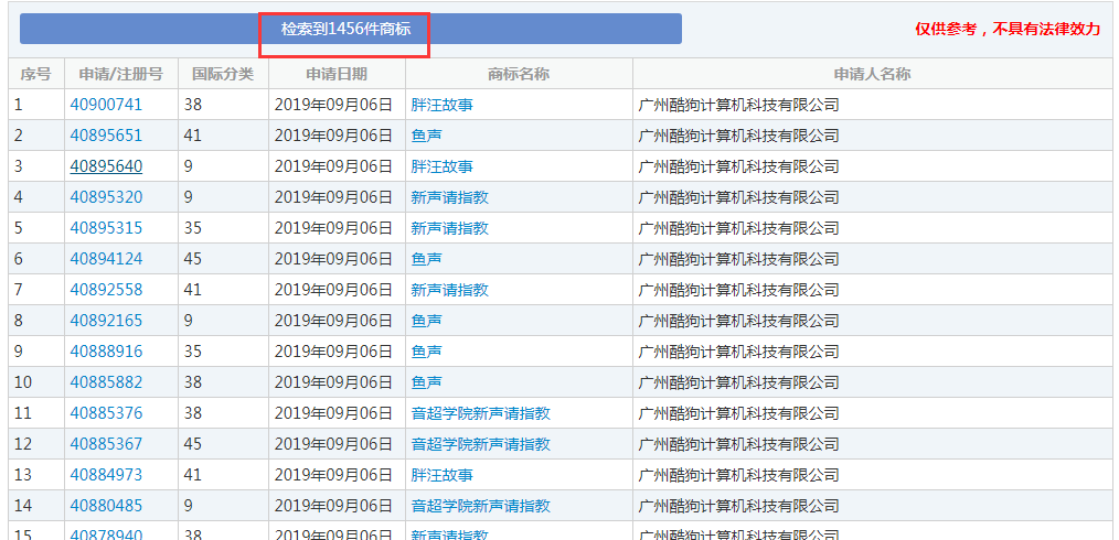 從“hello kugou”聲音商標初步審定，說說聲音商標那些事兒