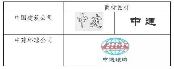 侵權(quán)商標(biāo)權(quán)被罰204.1萬，還要改企業(yè)名！