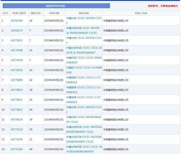 侵權(quán)商標權(quán)被罰204.1萬，還要改企業(yè)名！