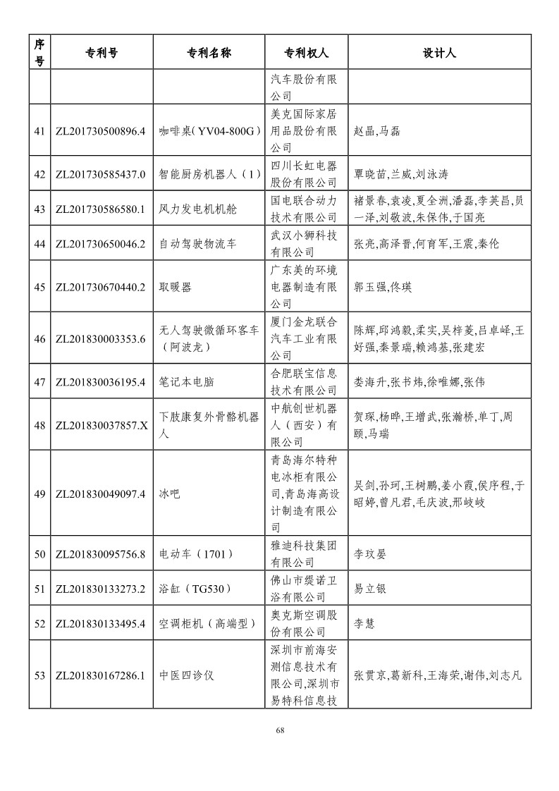 第二十一屆中國專利獎預(yù)獲獎項目（874項）