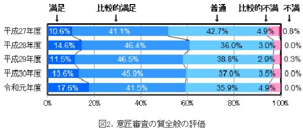 #晨報# 廣西：暫停企業(yè)知識產權規(guī)范管理體系認證獎勵；國家知識產權局專利局2020年度招考工作人員公告